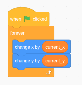 img/moved-by-current